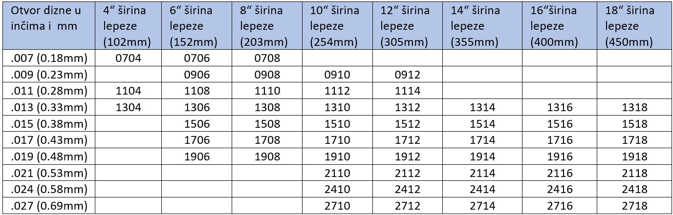 Binks pištolj Trophy AA4400 – Fortuna oprema